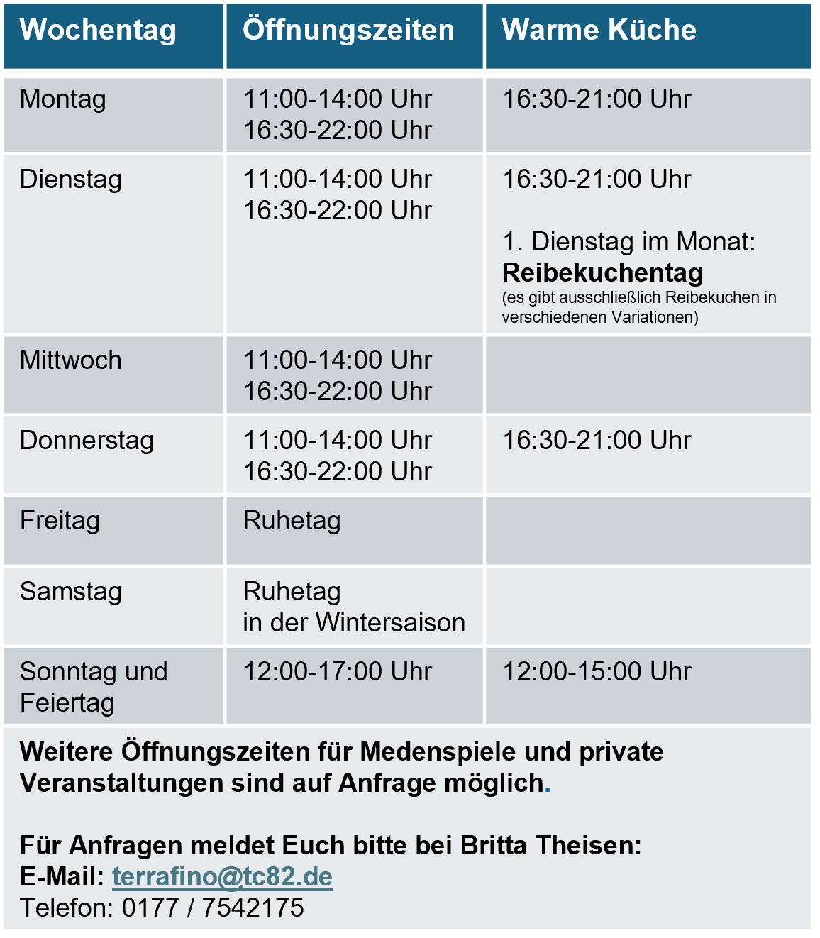 Anlage